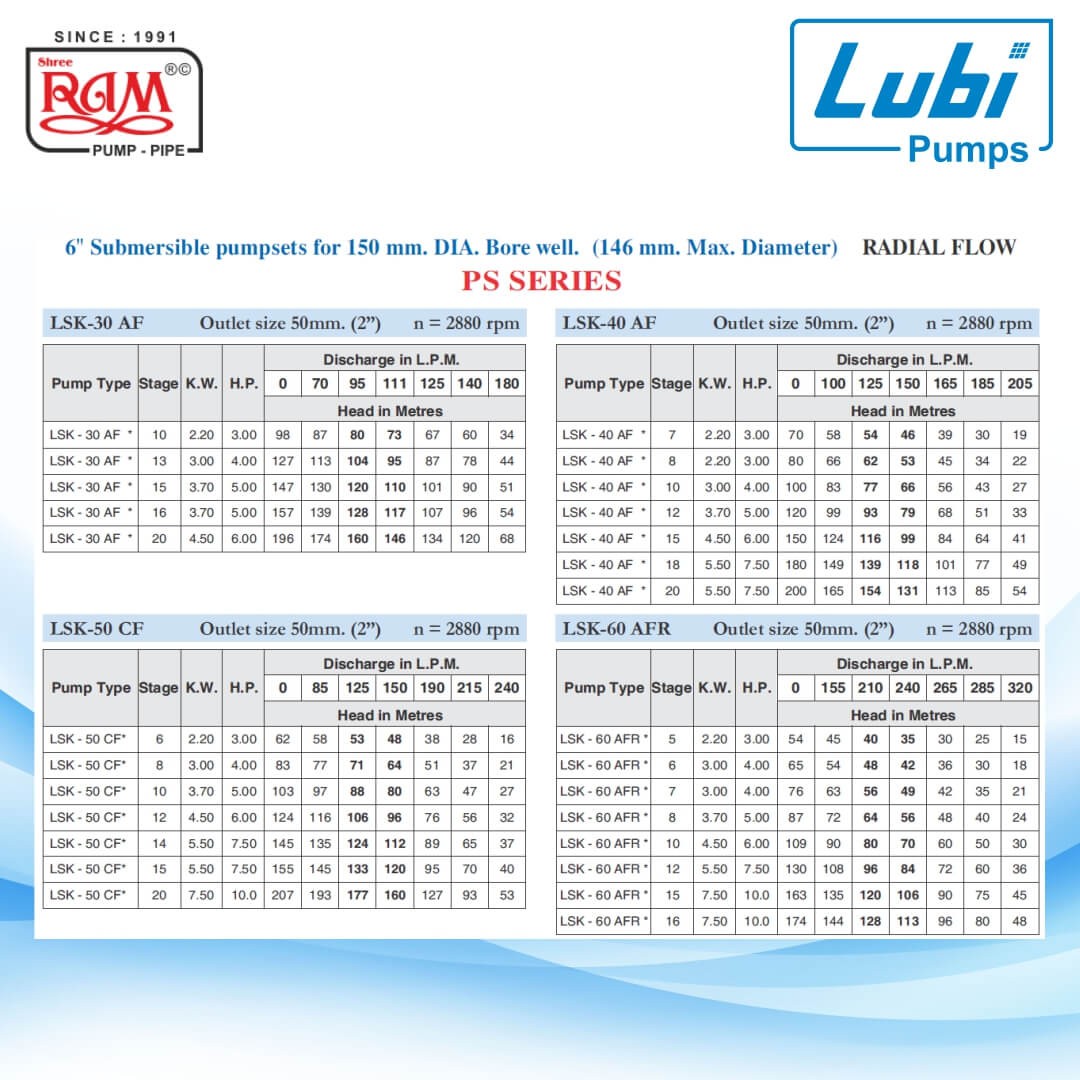 LUBI V6 Submersible Pump